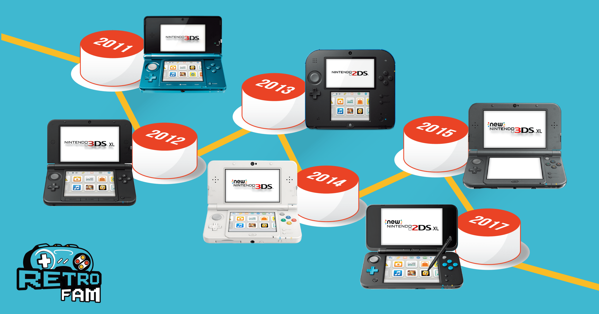 The Evolution of the Nintendo 3DS Console: From Launch to Legacy